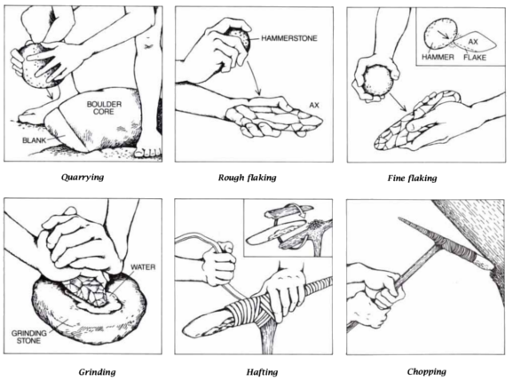 Idealized manufacture process (Toth 1992)